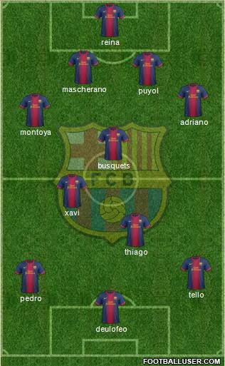 F.C. Barcelona Formation 2013