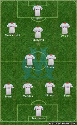 Olympique de Marseille Formation 2013