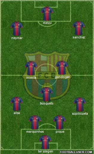 F.C. Barcelona Formation 2013
