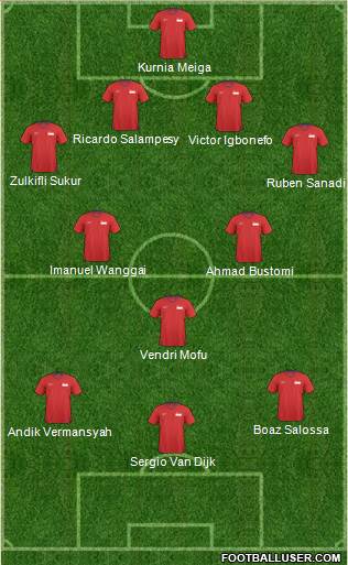 Singapore Formation 2013