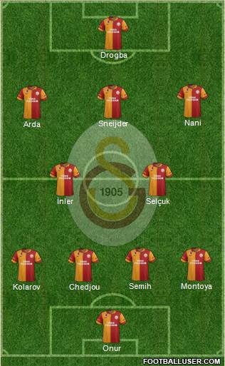 Galatasaray SK Formation 2013