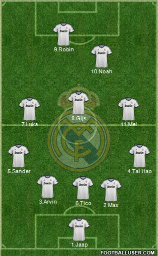 Real Madrid C.F. Formation 2013