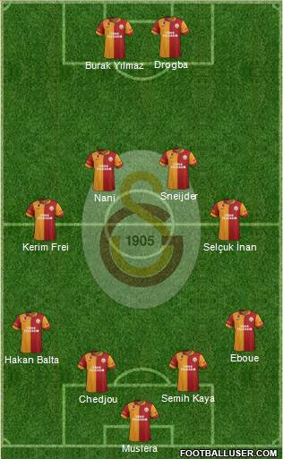 Galatasaray SK Formation 2013