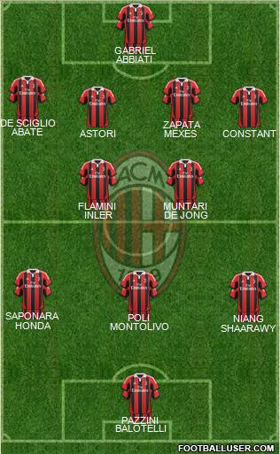 A.C. Milan Formation 2013