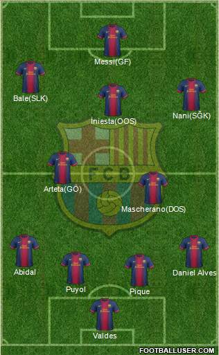F.C. Barcelona Formation 2013