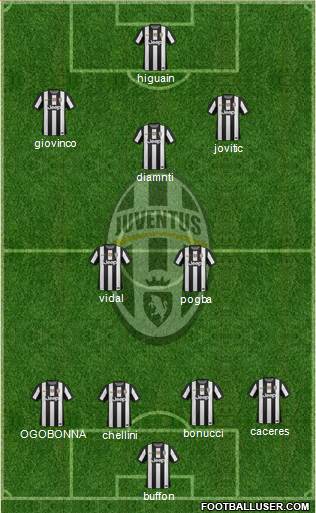 Juventus Formation 2013