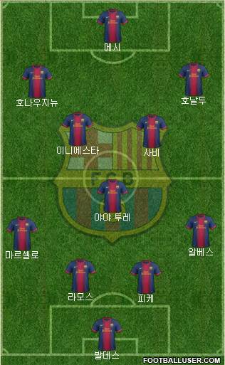 F.C. Barcelona Formation 2013