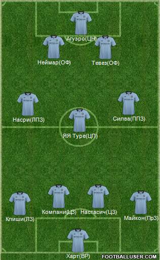 Manchester City Formation 2013