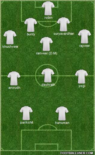 India Formation 2013