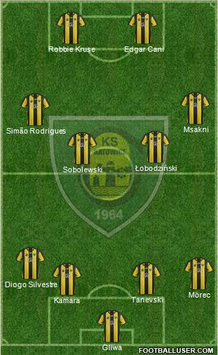 GKS Katowice Formation 2013