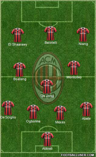 A.C. Milan Formation 2013