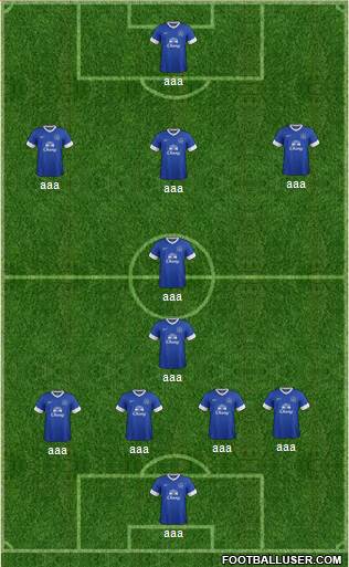 Everton Formation 2013