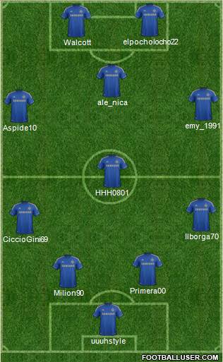 Chelsea Formation 2013