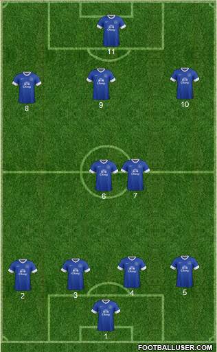 Everton Formation 2013