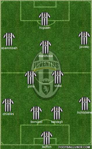 Juventus Formation 2013