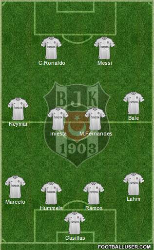 Besiktas JK Formation 2013