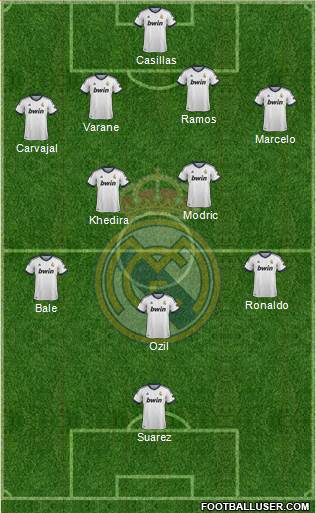 Real Madrid C.F. Formation 2013