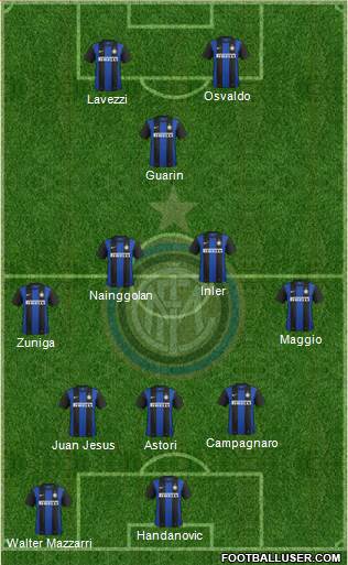 F.C. Internazionale Formation 2013