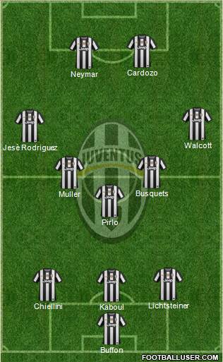 Juventus Formation 2013