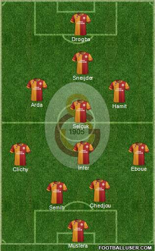 Galatasaray SK Formation 2013