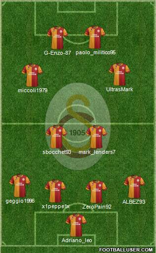 Galatasaray SK Formation 2013