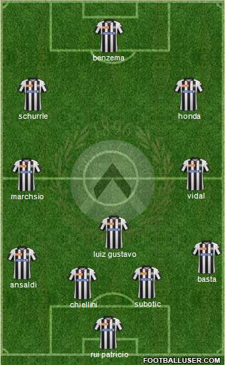 Udinese Formation 2013