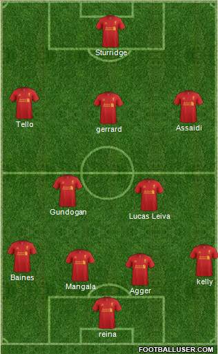 Liverpool Formation 2013