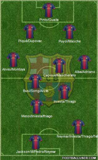 F.C. Barcelona Formation 2013