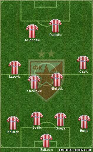 FC Red Star Belgrade Formation 2013