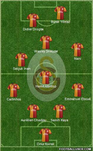 Galatasaray SK Formation 2013
