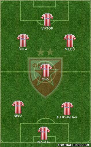FC Red Star Belgrade Formation 2013