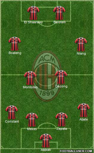 A.C. Milan Formation 2013
