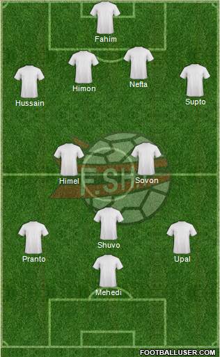 Albania Formation 2013