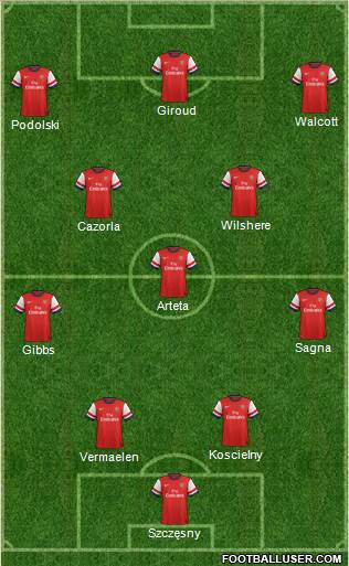 Arsenal Formation 2013