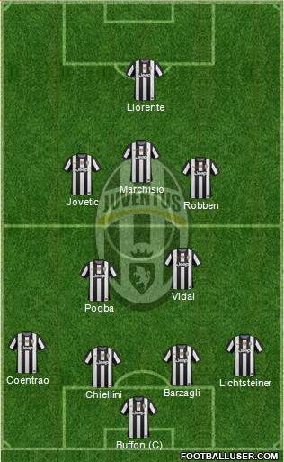 Juventus Formation 2013