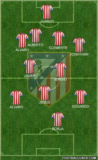 C. Atlético Madrid S.A.D. Formation 2013
