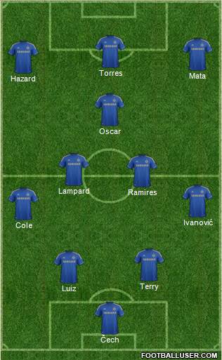 Chelsea Formation 2013