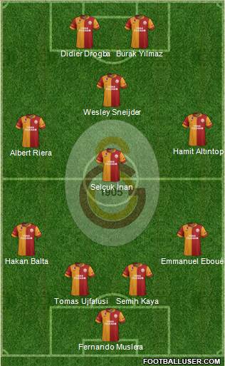 Galatasaray SK Formation 2013