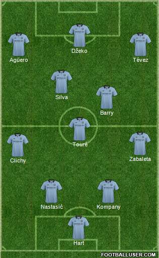 Manchester City Formation 2013