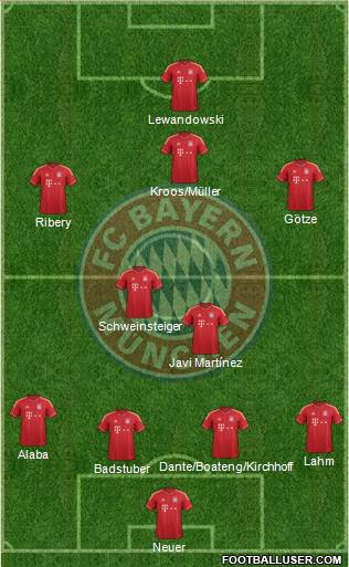 FC Bayern München Formation 2013