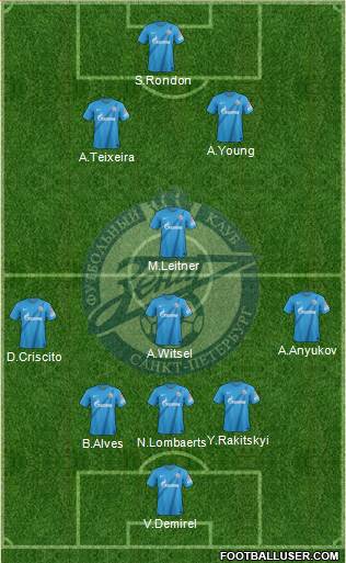 Zenit St. Petersburg Formation 2013