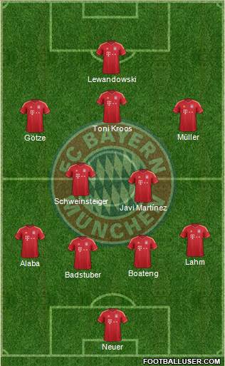 FC Bayern München Formation 2013