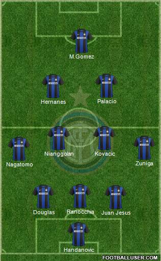 F.C. Internazionale Formation 2013