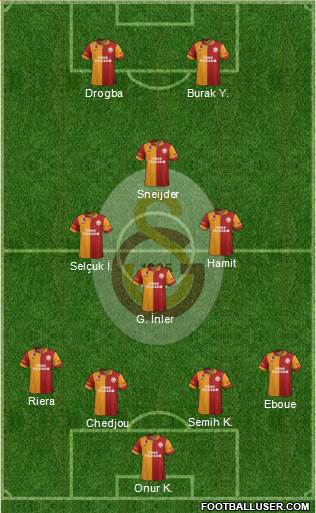Galatasaray SK Formation 2013