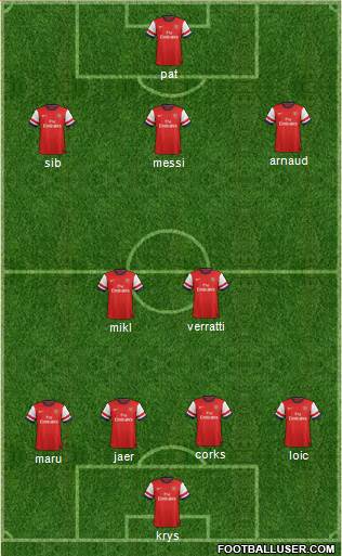 Arsenal Formation 2013