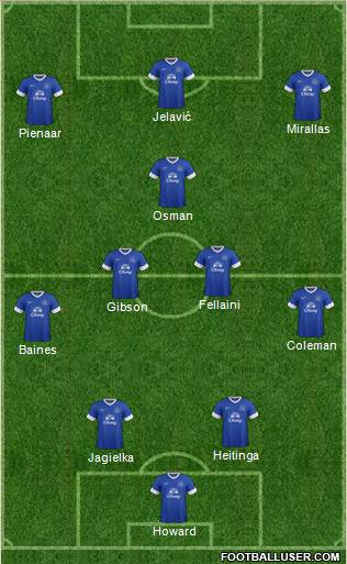 Everton Formation 2013