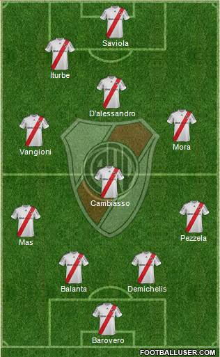 River Plate Formation 2013