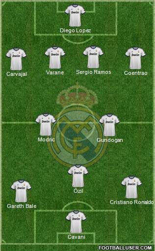 Real Madrid C.F. Formation 2013
