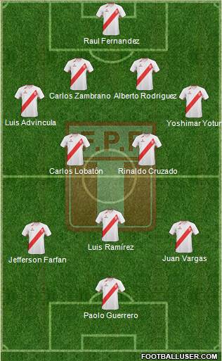 Peru Formation 2013