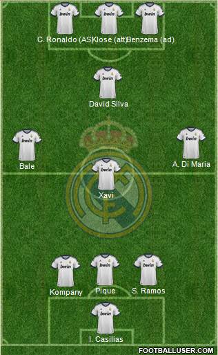 Real Madrid C.F. Formation 2013